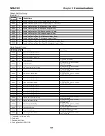 Preview for 54 page of Nextron MASTERTRACE MS-2101 Operator'S Manual