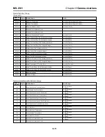 Preview for 57 page of Nextron MASTERTRACE MS-2101 Operator'S Manual