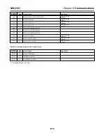 Preview for 58 page of Nextron MASTERTRACE MS-2101 Operator'S Manual