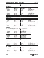 Preview for 5 page of NextTech 2218202 User Manual