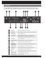 Предварительный просмотр 7 страницы NextWave Digital TDR-3200 Operating Instructions Manual