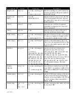 Preview for 3 page of Nexus C-612 Reference Manual