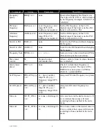 Preview for 4 page of Nexus C-612 Reference Manual