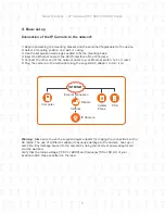 Предварительный просмотр 5 страницы Nexxt XPY 500 series User Manual