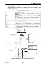 Preview for 81 page of NF BP4610 Instruction Manual