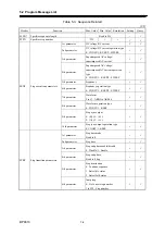 Preview for 138 page of NF BP4610 Instruction Manual