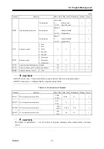 Preview for 139 page of NF BP4610 Instruction Manual