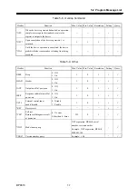 Preview for 141 page of NF BP4610 Instruction Manual