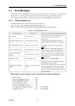 Preview for 165 page of NF BP4610 Instruction Manual