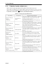 Preview for 166 page of NF BP4610 Instruction Manual