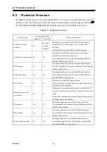 Preview for 170 page of NF BP4610 Instruction Manual