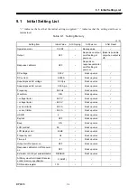 Preview for 209 page of NF BP4610 Instruction Manual