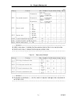 Preview for 139 page of NF BP4620 Instruction Manual