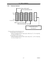 Preview for 160 page of NF BP4620 Instruction Manual