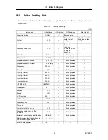 Preview for 207 page of NF BP4620 Instruction Manual