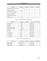 Preview for 208 page of NF BP4620 Instruction Manual