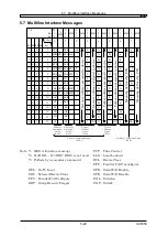 Предварительный просмотр 89 страницы NF CA5350 Instruction Manual