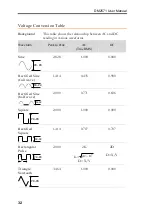 Preview for 36 page of NF DM2571 User Manual