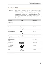 Preview for 37 page of NF DM2571 User Manual