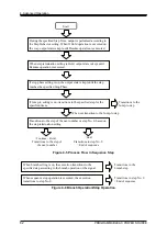 Предварительный просмотр 100 страницы NF DP015S Instruction Manual