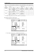 Preview for 62 page of NF DP060LM Instruction Manual