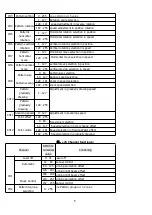 Preview for 5 page of NF F8 Series User Manual