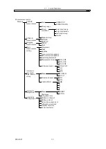 Предварительный просмотр 21 страницы NF FRA5087 Instruction Manual