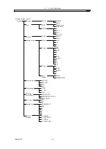 Предварительный просмотр 22 страницы NF FRA5087 Instruction Manual