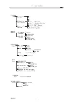 Предварительный просмотр 23 страницы NF FRA5087 Instruction Manual