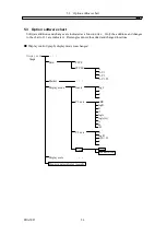 Предварительный просмотр 123 страницы NF FRA5087 Instruction Manual