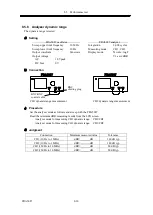 Предварительный просмотр 168 страницы NF FRA5087 Instruction Manual