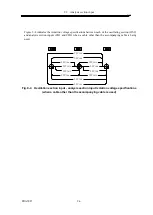 Предварительный просмотр 176 страницы NF FRA5087 Instruction Manual