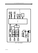 Предварительный просмотр 187 страницы NF FRA5087 Instruction Manual