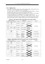 Preview for 79 page of NF FRA5097 Instruction Manual