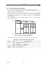 Preview for 136 page of NF FRA5097 Instruction Manual