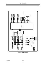 Preview for 185 page of NF FRA5097 Instruction Manual