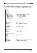 Предварительный просмотр 71 страницы NF FRA51602 Instruction Manual