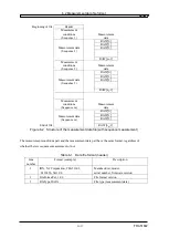 Предварительный просмотр 217 страницы NF FRA51602 Instruction Manual