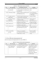 Предварительный просмотр 228 страницы NF FRA51602 Instruction Manual