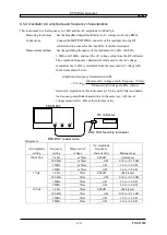 Предварительный просмотр 240 страницы NF FRA51602 Instruction Manual