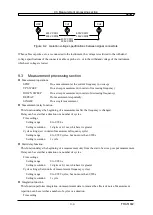 Предварительный просмотр 252 страницы NF FRA51602 Instruction Manual