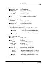 Предварительный просмотр 73 страницы NF FRA51615 Instruction Manual