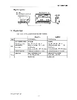 Предварительный просмотр 17 страницы NF HSA4012 Operation Manual