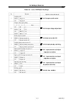 Предварительный просмотр 45 страницы NF HSA42011 Instruction Manual