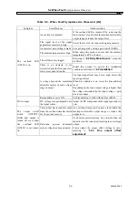 Предварительный просмотр 56 страницы NF HSA42011 Instruction Manual