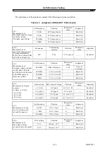 Предварительный просмотр 70 страницы NF HSA42011 Instruction Manual