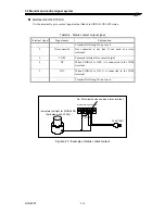 Предварительный просмотр 48 страницы NF HVA4321 Instruction Manual