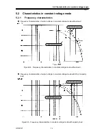 Предварительный просмотр 119 страницы NF HVA4321 Instruction Manual