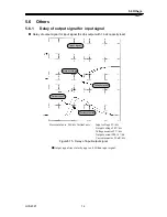 Предварительный просмотр 125 страницы NF HVA4321 Instruction Manual