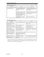 Предварительный просмотр 130 страницы NF HVA4321 Instruction Manual